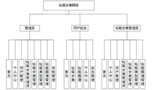 方便快捷-小橙灯分类信息网是您的好帮手