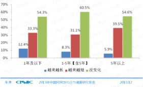 网络营销的未来在哪里？