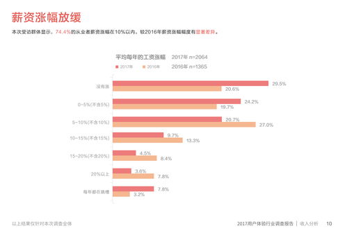 如何在网站建设中打造用户喜爱的用户体验？