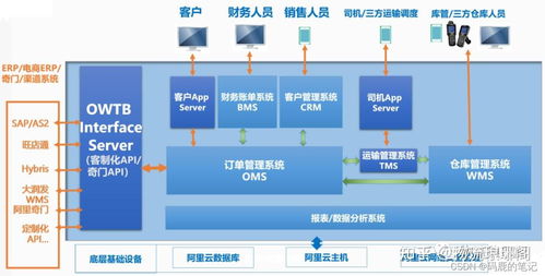 企业建站cms管理系统（打造高效的企业网站）