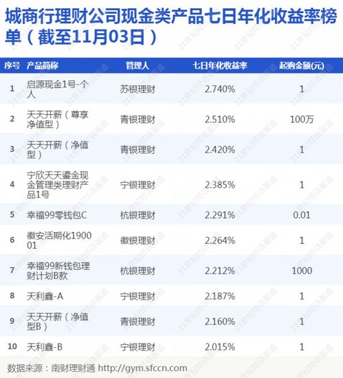 三大技巧让你轻松管理财务