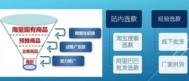 探寻杭州微商城推广的秘密，让您的电商之路更完美！