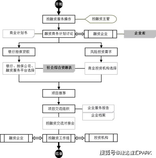 「优化企业组织架构，提升员工绩效」,「优化企业组织架构，提升员工绩效」,第3张