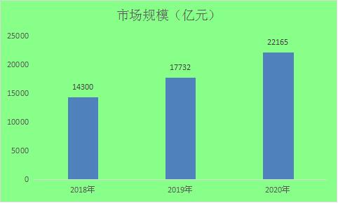 探究互联网思维的背后，你需要知道的三个关键要素