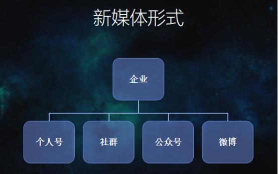 江西一家地方媒体的互联网化进程：探访泰和在线