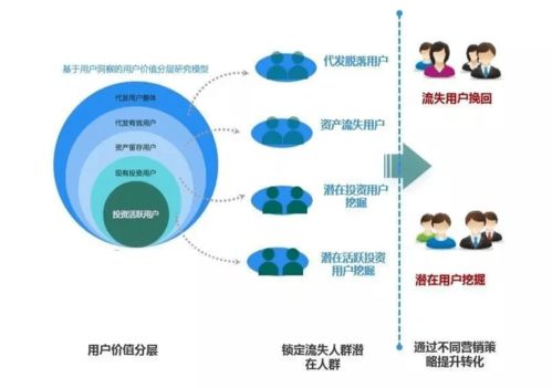 让品牌更精准地洞察用户需求，品众互动宣布完成D轮融资