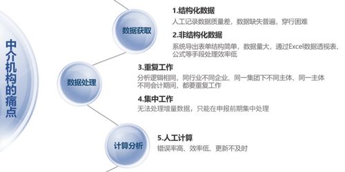 南京市场营销的数字化转型与发展