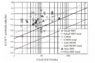 相位调制技术：从原理到应用