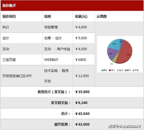 东莞营销网站建设价格（了解东莞地区网站建设费用）