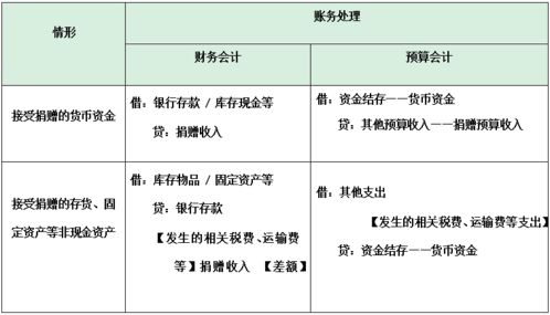 黑龙江省财政厅出新规，加强会计管理