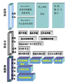 网络服务商（提供优质的网络服务）