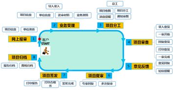 软件外包公司排名大揭秘（这些公司值得信赖，千万不要被忽悠）