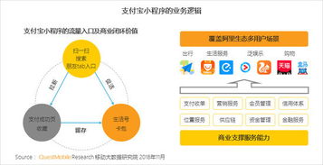 旧上海ASO优化，iOS神器，让你的App更受欢迎！