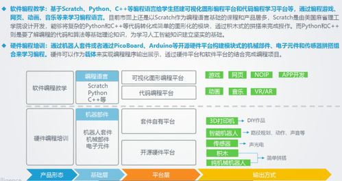 组词：学习、实践、技能、行业、晋升、奖励、成就、网络、资源