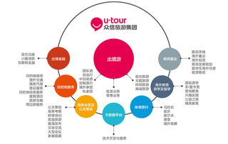 推动5G标准制定，三大运营商携手合作