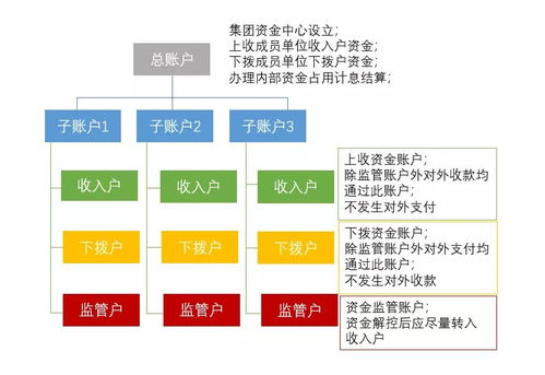 如何高效地管理团队？-打造成功的团队管理方法