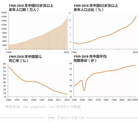 揭秘网站，让你惊悚发现寿命究竟如何预测