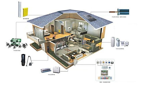 如何打造舒适智能的家居环境？