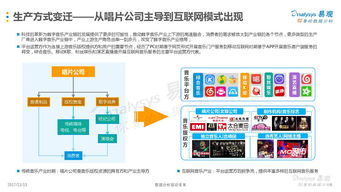 探究 Apple Music 的用户体验问题