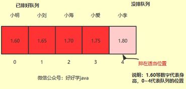 《教你轻松入门算法-从瑞丽算法开始》