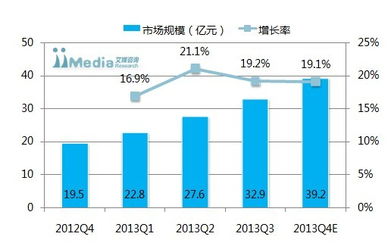 中国母婴市场2020年规模分析及未来趋势预测！