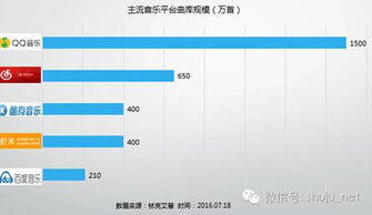 听歌不再枯燥，音乐网站个性化推荐助你聆听最佳歌单