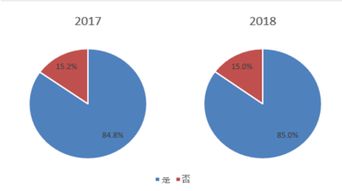 长生生物官网遭遇黑客攻击，导致用户隐私泄露