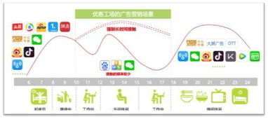 提升技术输出能力的5大方法