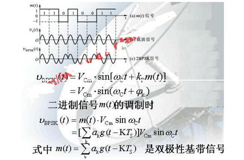 相位调制技术：从原理到应用