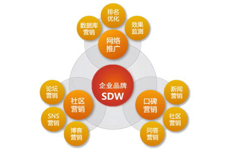 SEO如何优化才能取得有效果？