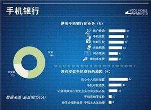 对比起国外，中国的电商为什么这么火？