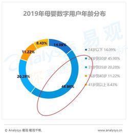 把握这3点，让你成为互联网运营界的大佬