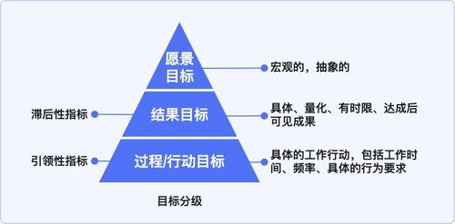 成功推广产品的秘诀是什么？