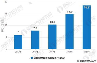 塘沽网站，数码化改造城市发展的有力武器