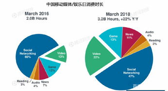 2021年互联网营销的实际现状以及行业发展趋势