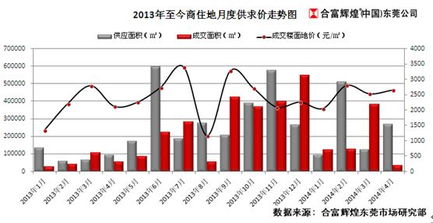 「探究」新时代下新会区二手房市场的现状和趋势