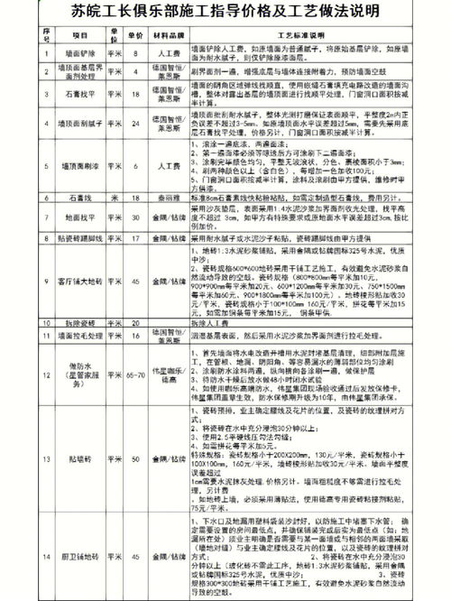 网站设计制作新报价图片如何选择最佳方案？