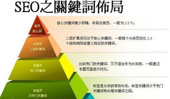 网站排名提升宝典：方法，技巧和工具