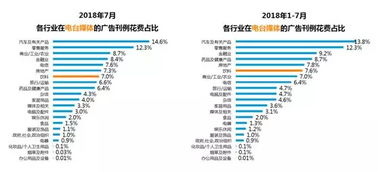 通过大数据分析，更加精准地投放互联网广告