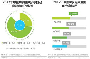 腾讯音乐大数据分析：洞察用户的音乐偏好和市场趋势