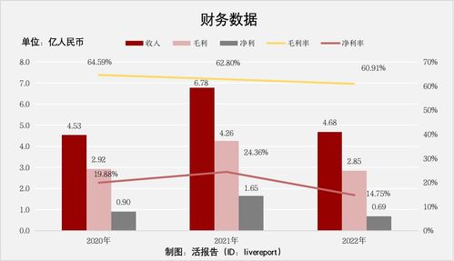 从闲置物品到买卖平台-邢台赶集网的演变