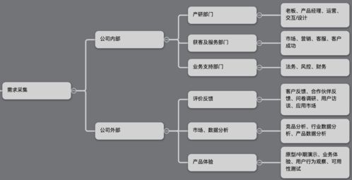 打造属于自己的电商帝国（从创建商城到运营管理全解析）