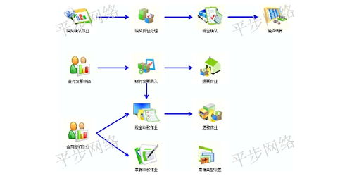 如何免费实现域名解析？-解决网站访问问题的好帮手