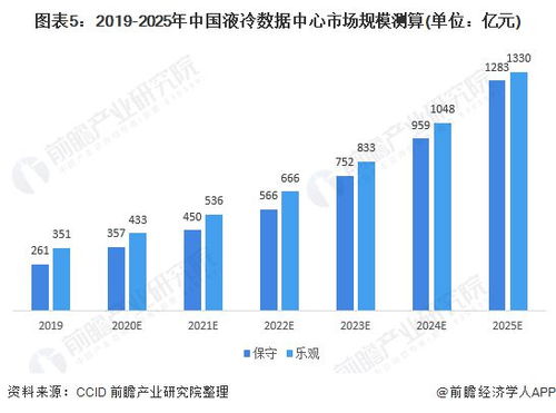 如何在竞争激烈的营销市场中脱颖而出？,如何在竞争激烈的营销市场中脱颖而出？,第2张