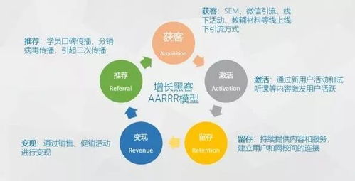 如何轻松拿到数据分析岗位？一些必备的数据分析工具可以帮到你