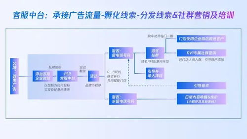 网络营销模式大揭秘（10种模式让你在市场中脱颖而出）