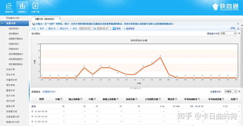 如何打造一套高效的网络推广系统？