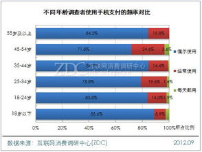 支付宝“双11”活动：淘金花样红包攻略