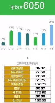 如何选择一家靠谱的上海网站建设公司？