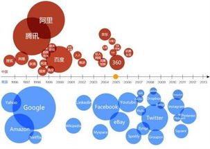 中国反垄断法：重塑市场规则